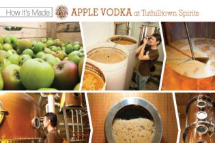 Tuthilltown Spirits